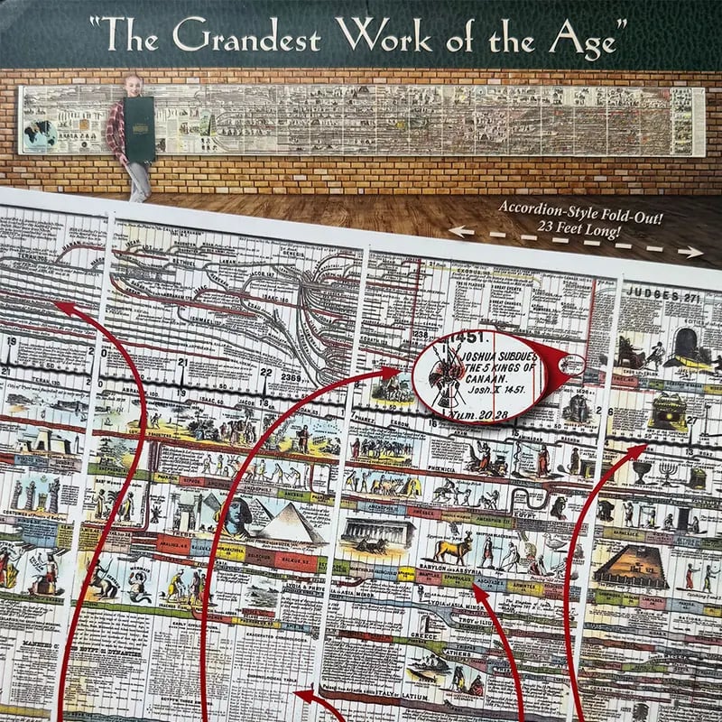 📜 Adams Time Chart 2.0 — 6,000 Years of History in One 23-Foot Timeline