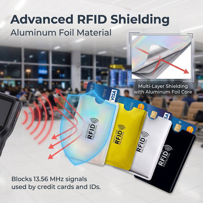 🎁Hot Sale Promotion 49% OFF🔥8 Counts RFID Blocking Sleeves Set