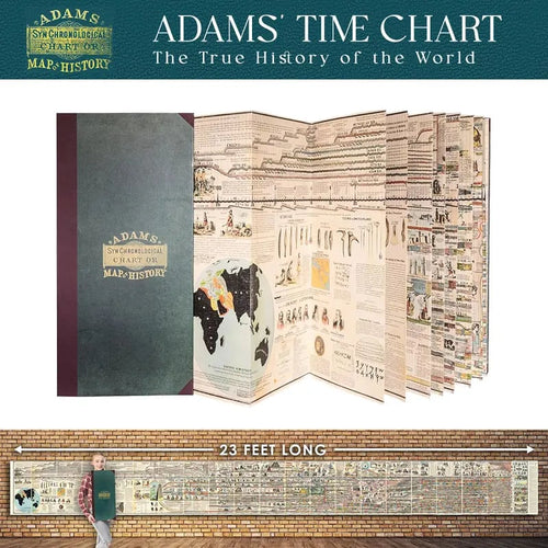 📜 Adams Time Chart 2.0 — 6,000 Years of History in One 23-Foot Timeline