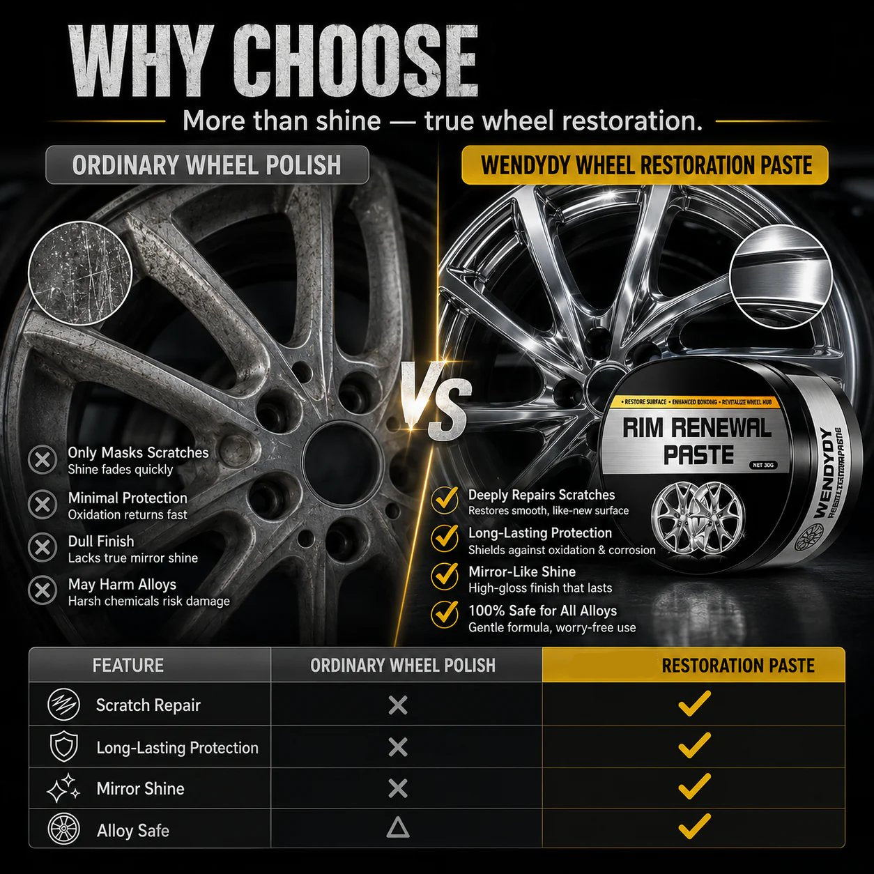 All-in-One Wheel Care & Restoration Paste