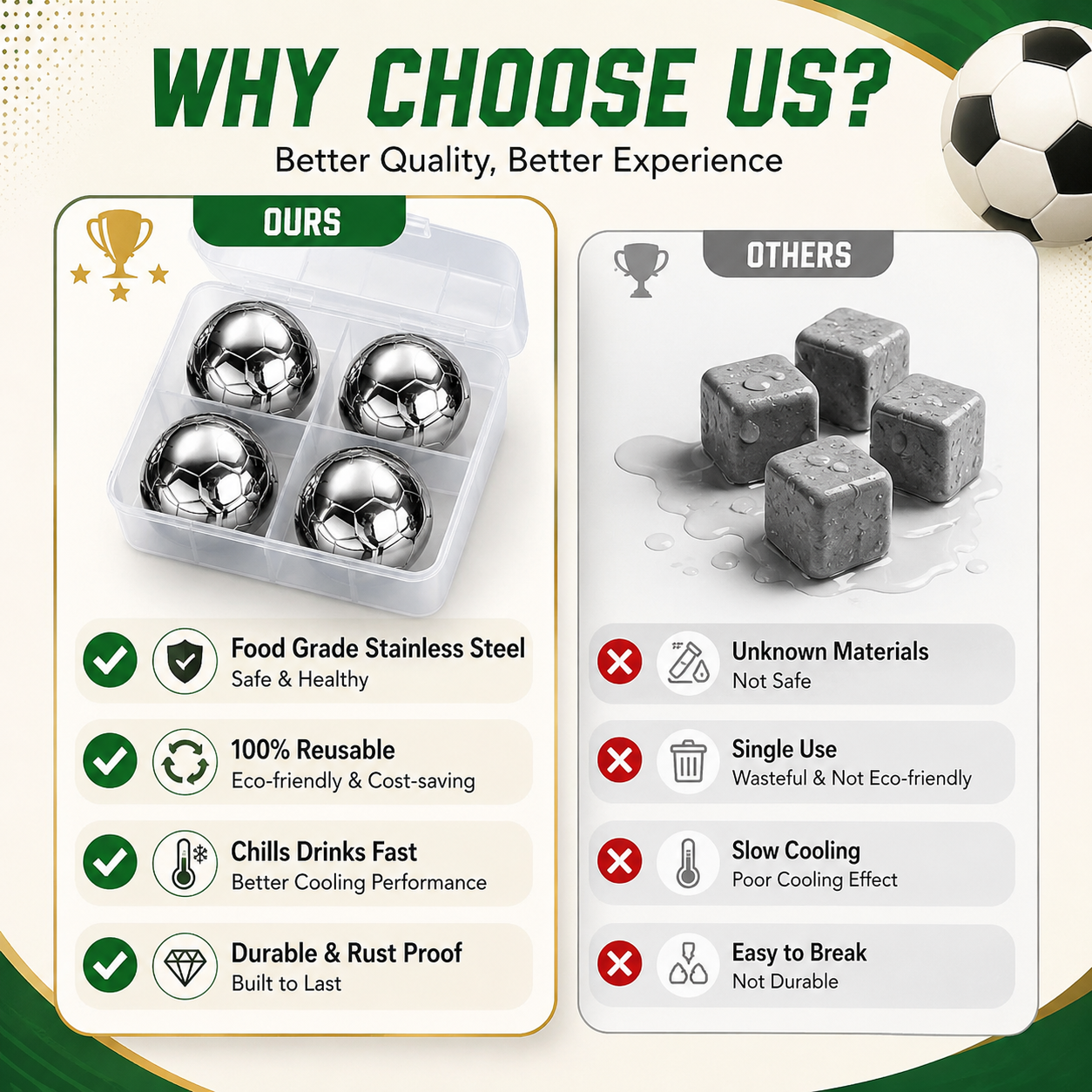 ⚽ World Cup Sale 55% OFF – Soccer Whiskey Ice Balls Set, Reusable Stainless Steel Drink Chilling Stones