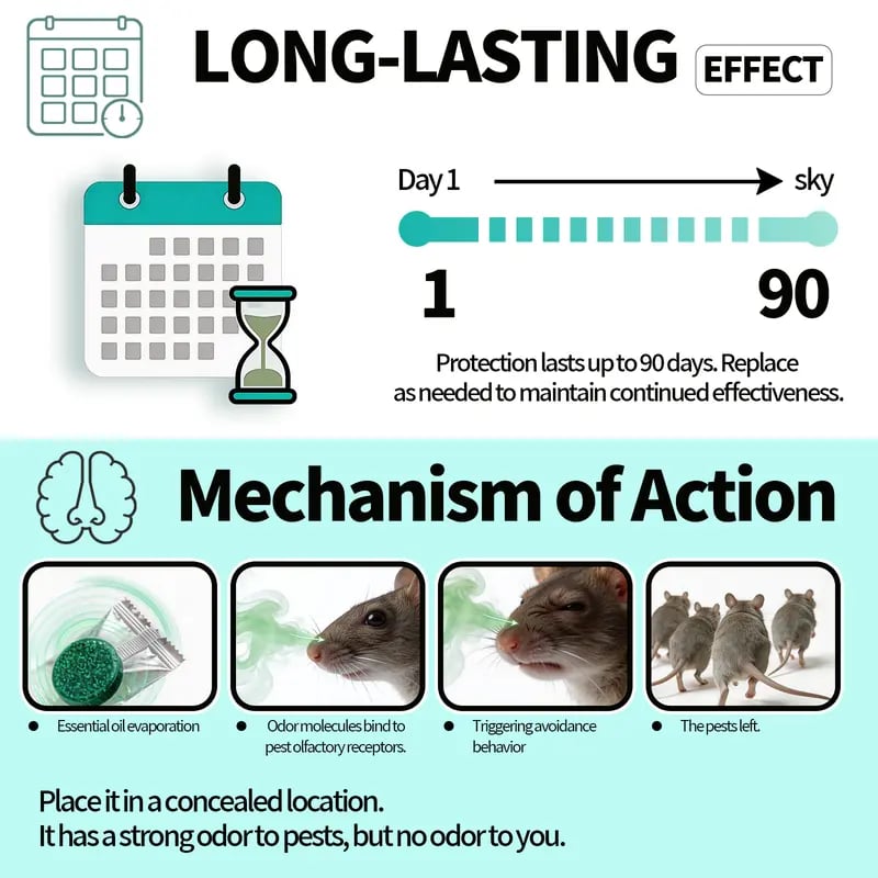 🏆12-Pack Rodent Repellent Balls for Home Kitchen Effective Pest Control Solution🐀🐍🐜🦂🦟