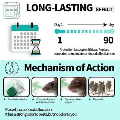🏆12-Pack Rodent Repellent Balls for Home Kitchen Effective Pest Control Solution🐀🐍🐜🦂🦟