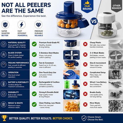 🧄🍇No More Peeling by Hand⚡Electric Peeler
